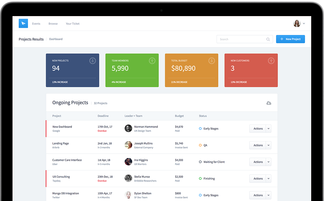 Dashboard opened on macbook