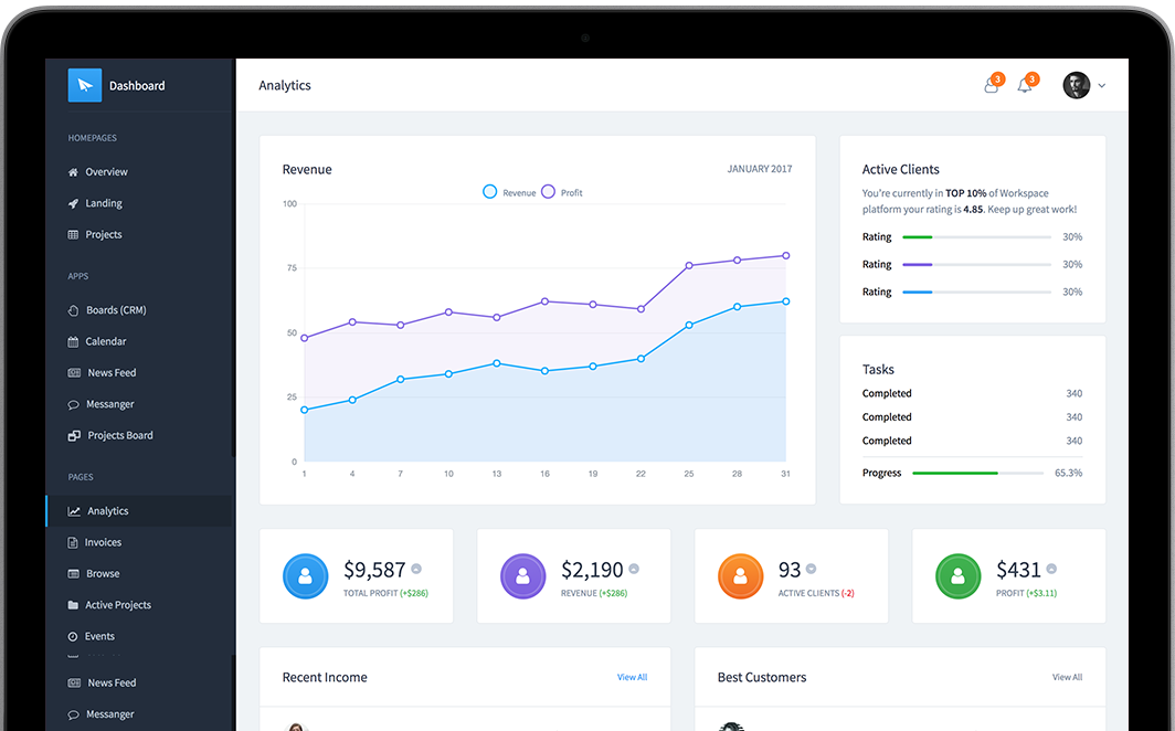 Dashboard opened on macbook